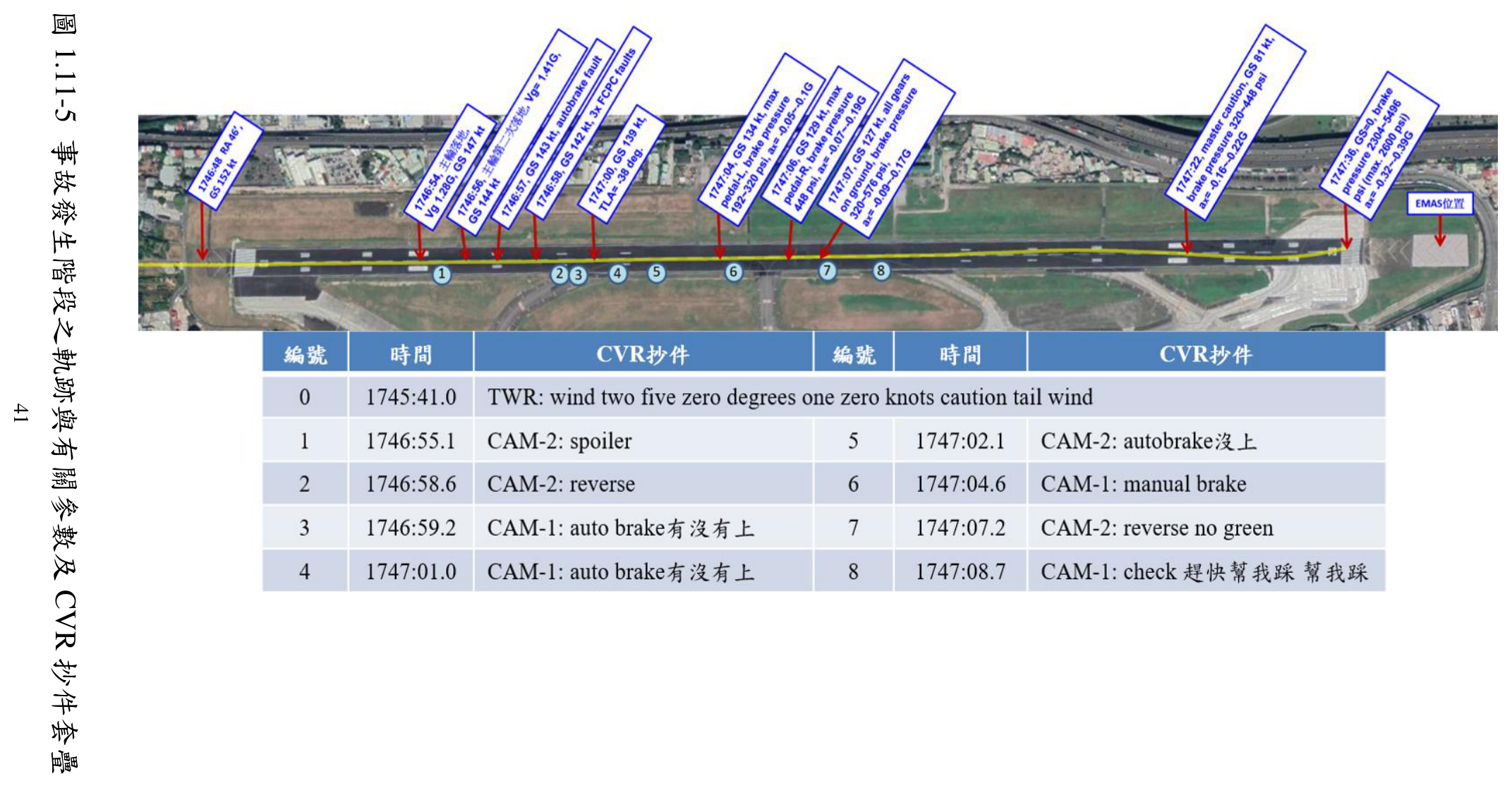 TTSB CI202 FDR 軌跡與 CVR 抄件套疊圖