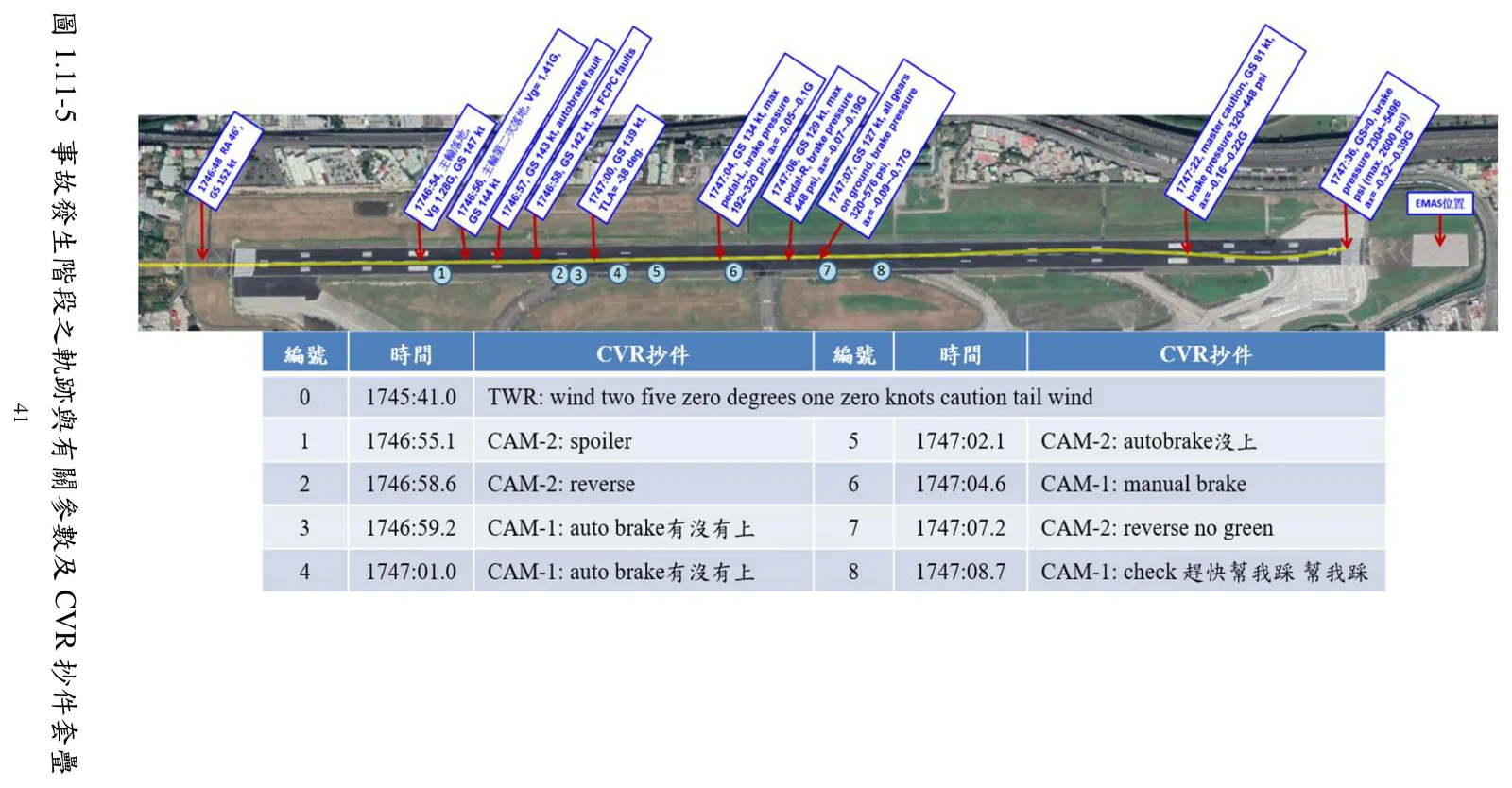 TTSB CI202 FDR trajectory overlaid with CVR transcript